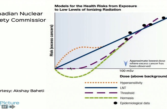 Radiation and patients