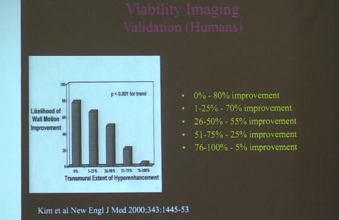 Cardiac Imaging - Past, Present and Future