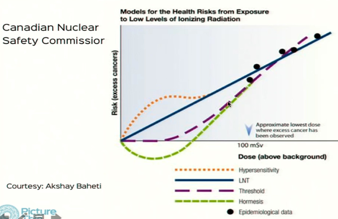 An Overview on Radiation in Patients- Benefits in Imaging, Adverse Effects