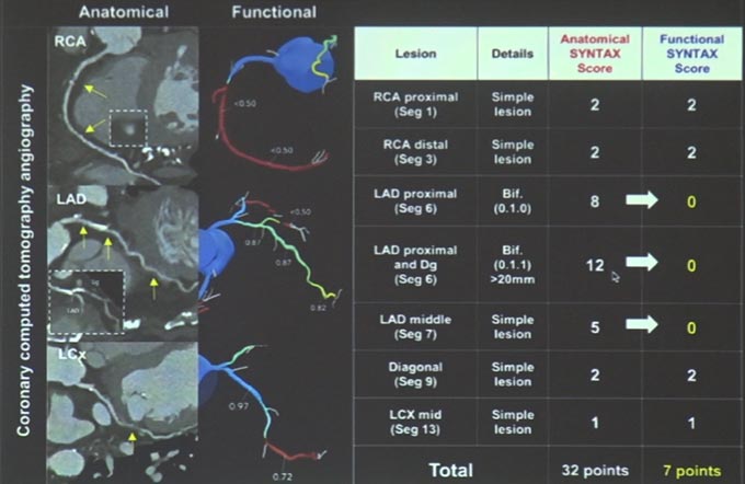 Best of Cardiac - Top papers of last year